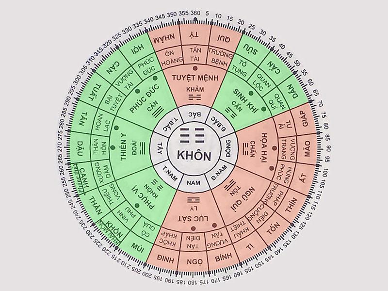 Vị trí đặt hoa hợp mệnh hỏa 1986 trong phòng khách theo phong thủy